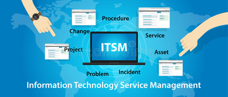 IT Service Management