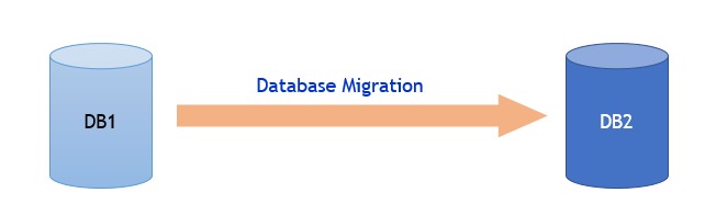 data migration testing