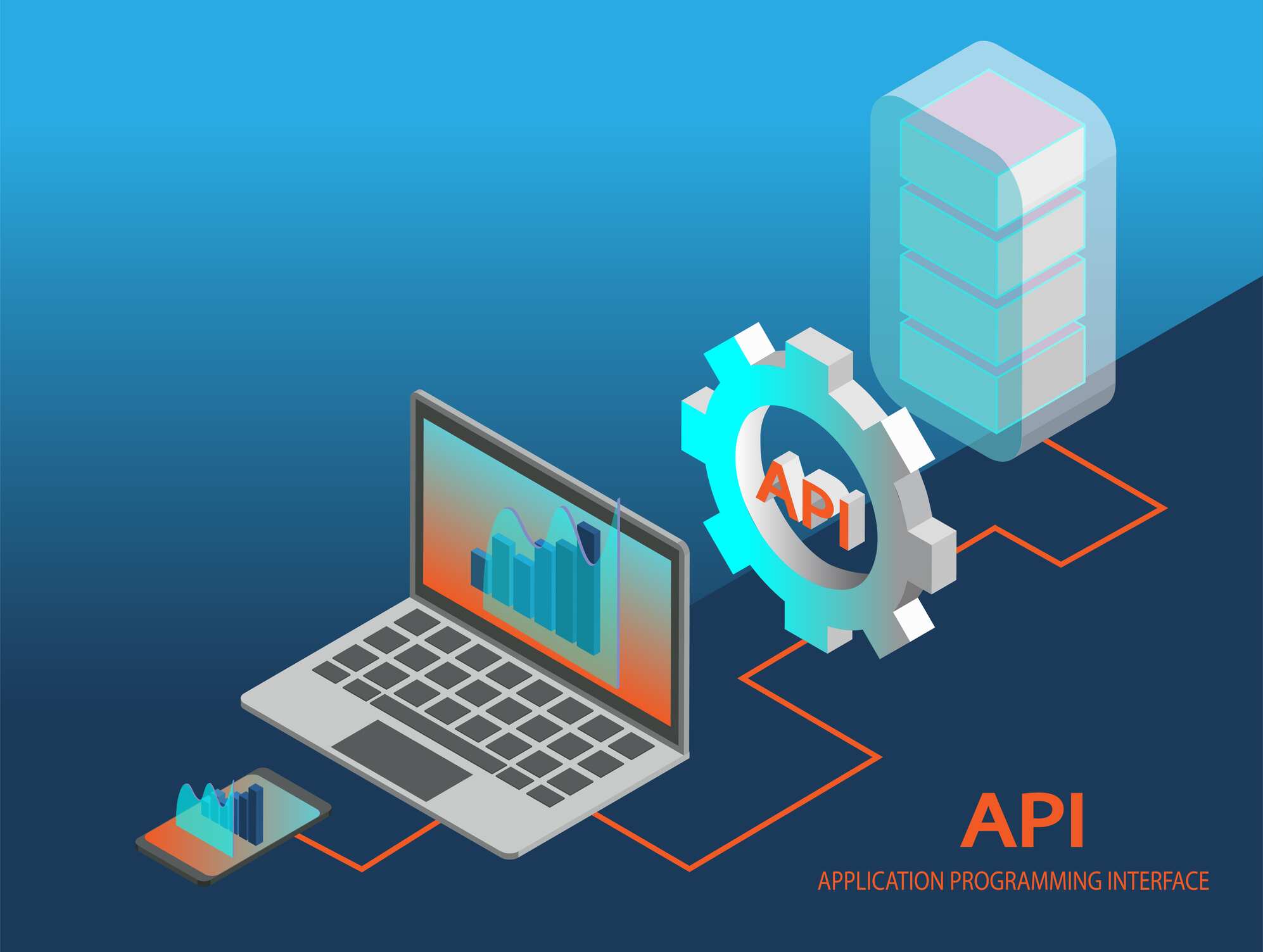 api testing